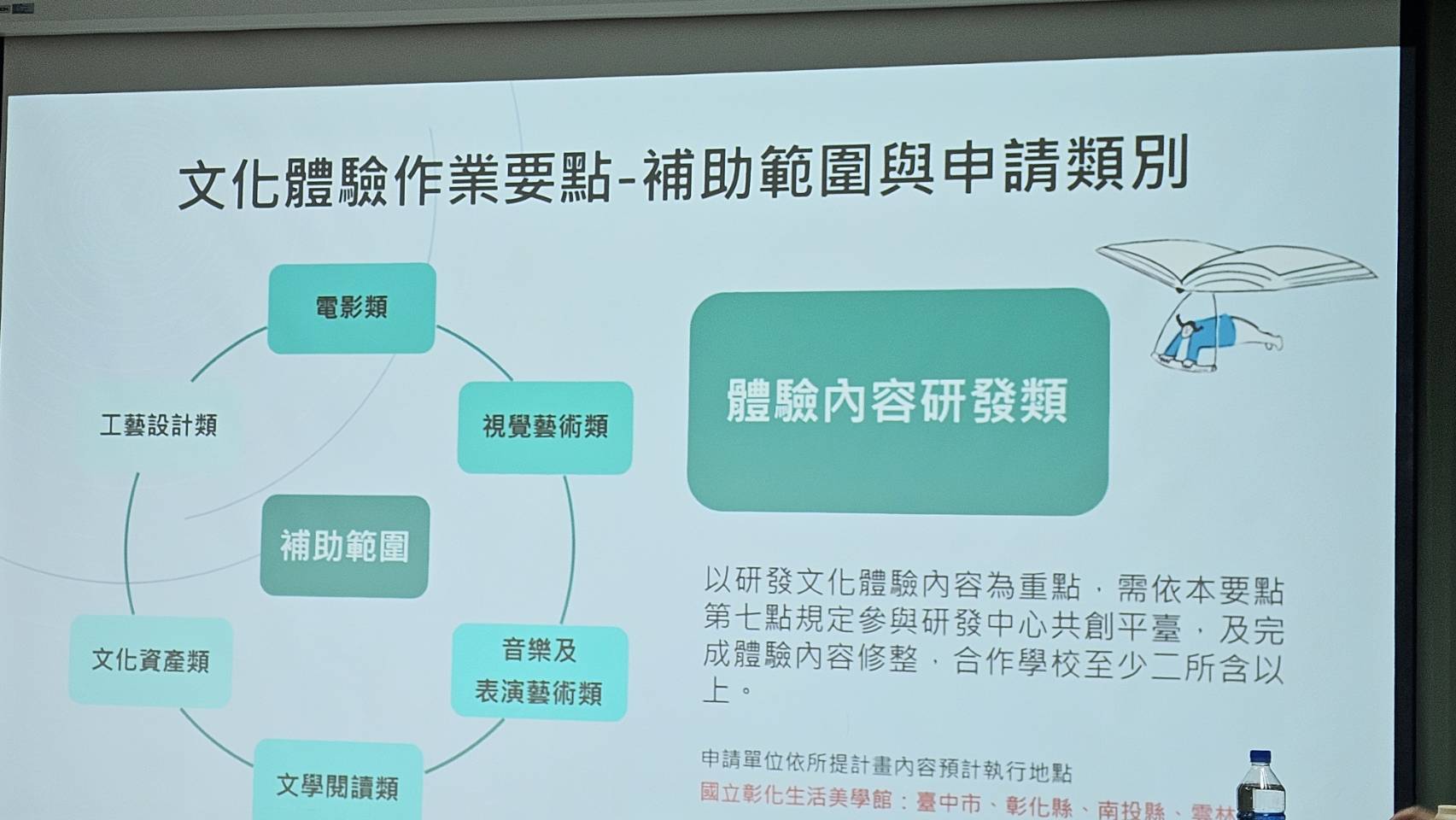 從114年中區文化體驗「凝聚共識說明會」15組介紹。