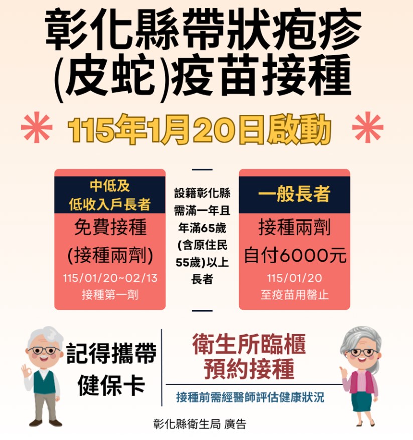 彰化長者福音：1萬人2萬劑帶狀疱疹疫苗 1月20日起開打