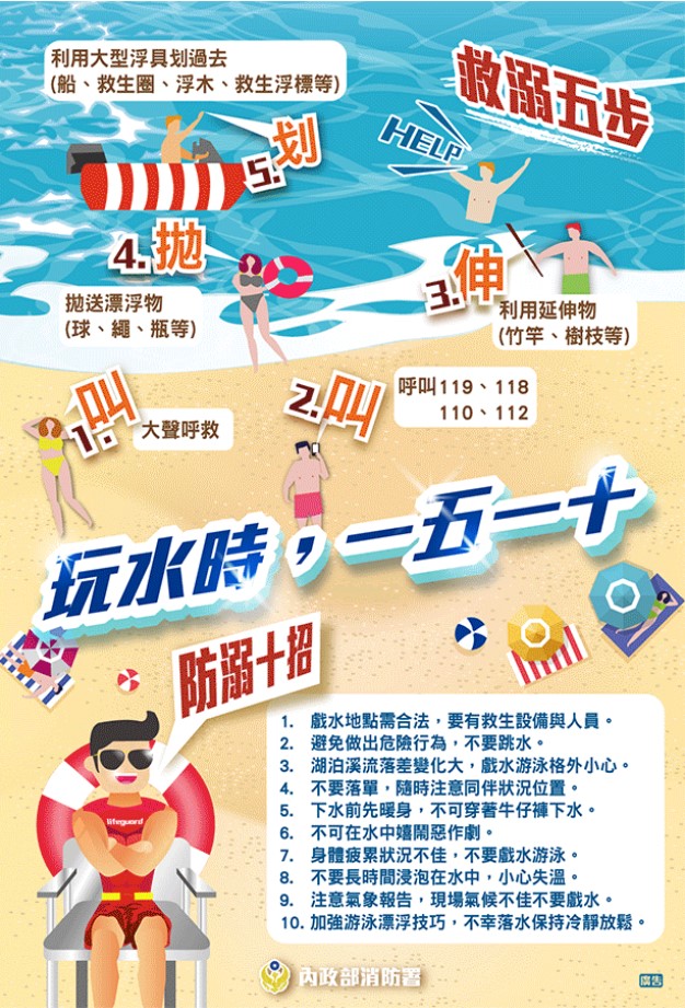 開心玩水也要平安回家 彰化縣消防局提醒慎選戲水地點