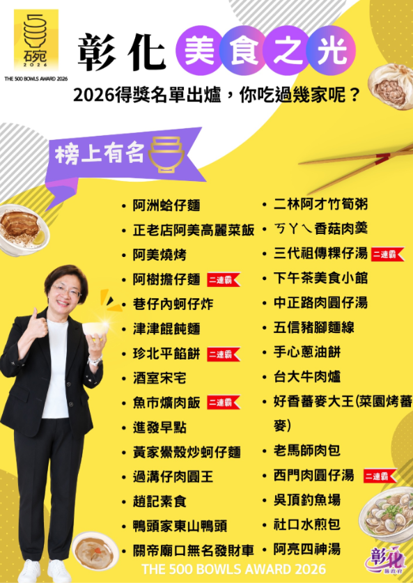 賀！彰化美食29家入選第四屆「500碗」 創歷年最多！經典老店與特色新秀齊放異彩