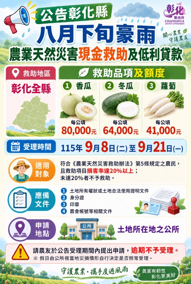 彰化縣政府成功爭取香瓜冬瓜蘿蔔因8月下旬豪雨災損 獲農業部天然災害現金救助